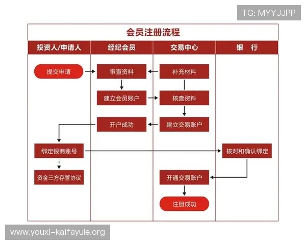 凯发开户流程详细步骤全流程解析确保每位用户顺利完成注册 凯发开户流程详细步骤全流程解析确保每位用户顺利完成注册