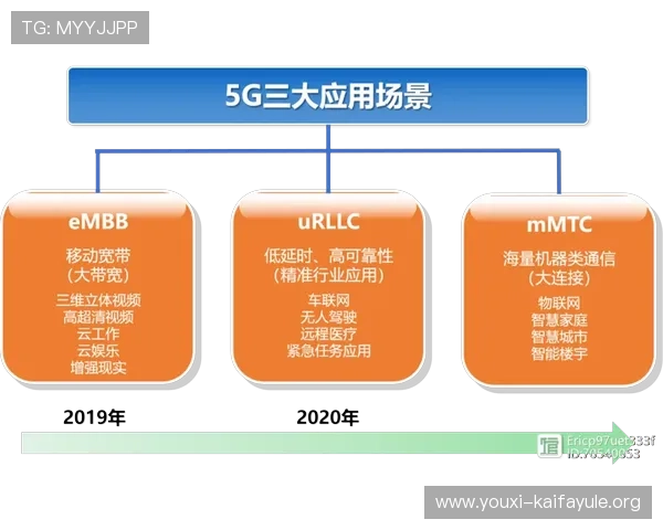 5G电游在移动端的应用前景分析,助力游戏行业实现跨越式发展 5G电游在移动端的应用前景分析,助力游戏行业实现跨越式发展
